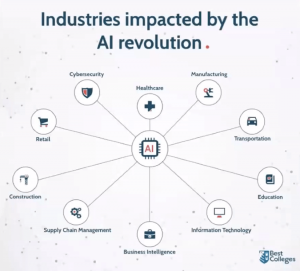 AI in software testing Impacting Industries Across The Globe